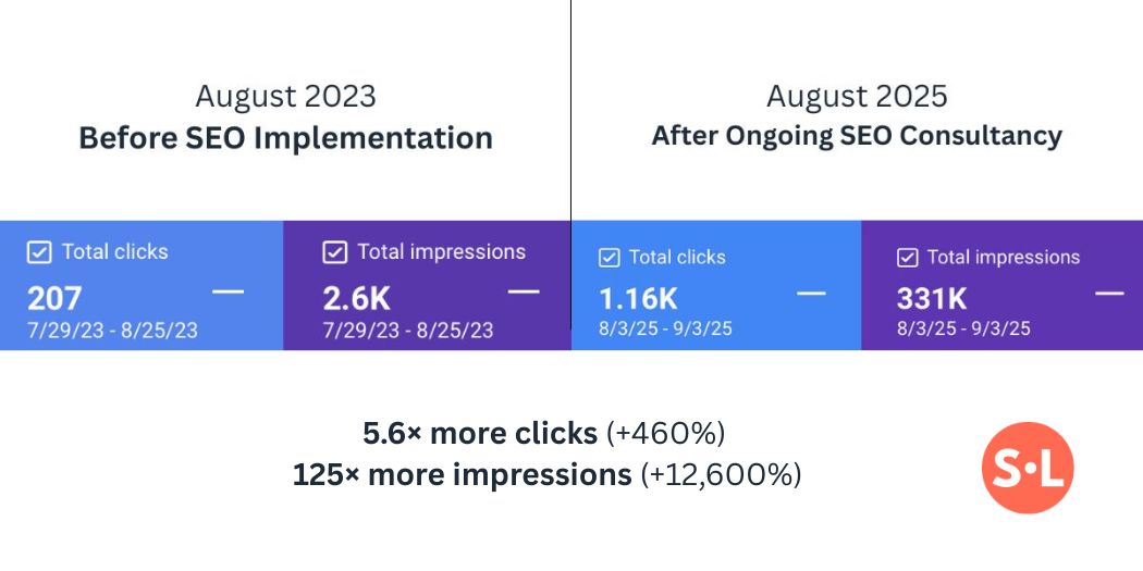Google Search Console comparison showing SEO growth for manufacturing company between 2023 and 2025 following SEO consultancy by Spotlight Lane.