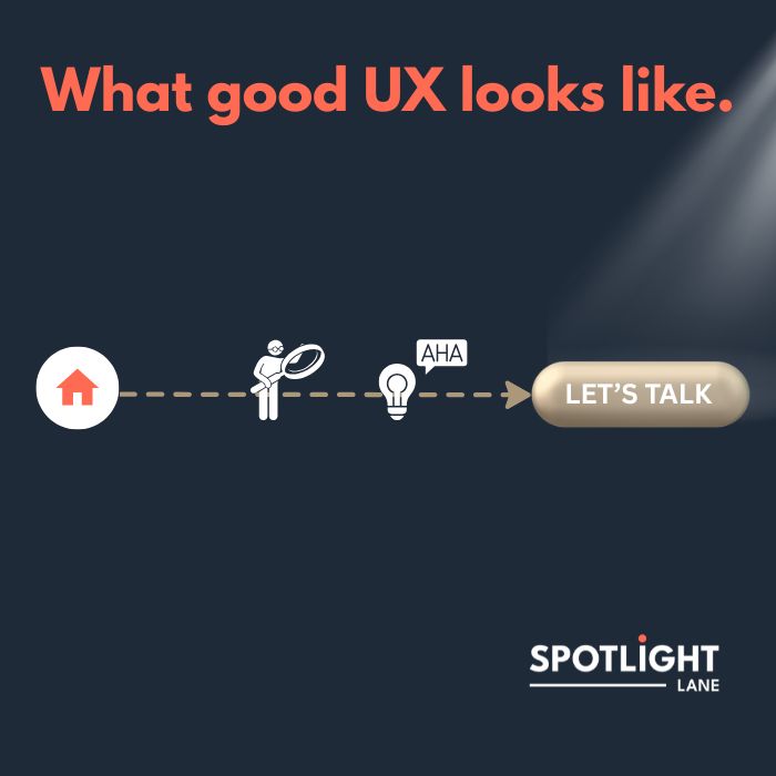 a graphic explaining why good user experience matters in web design illustrated by SpotlightLane in Nottingham