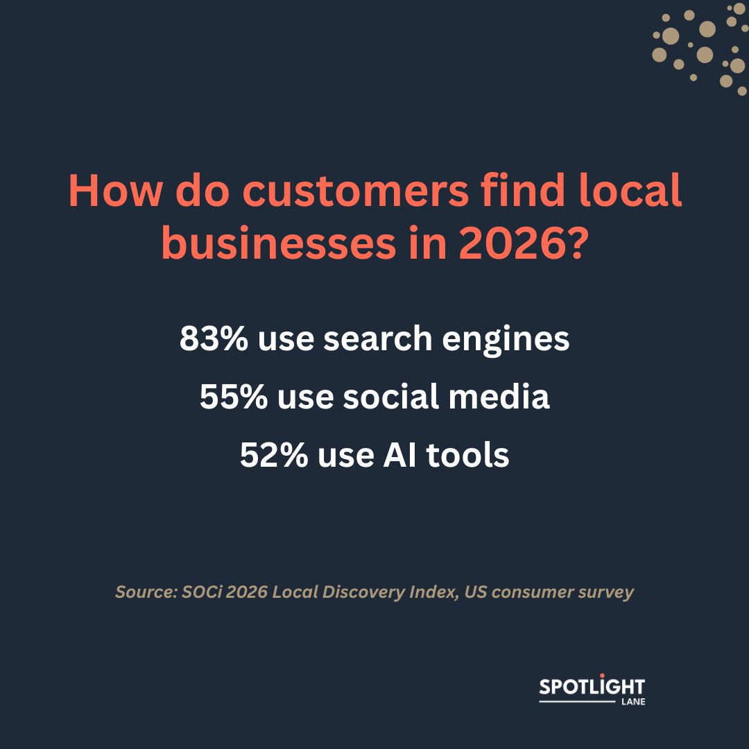 graphic for how customers find local businesses in 2026 by spotlight lane in Nottingham